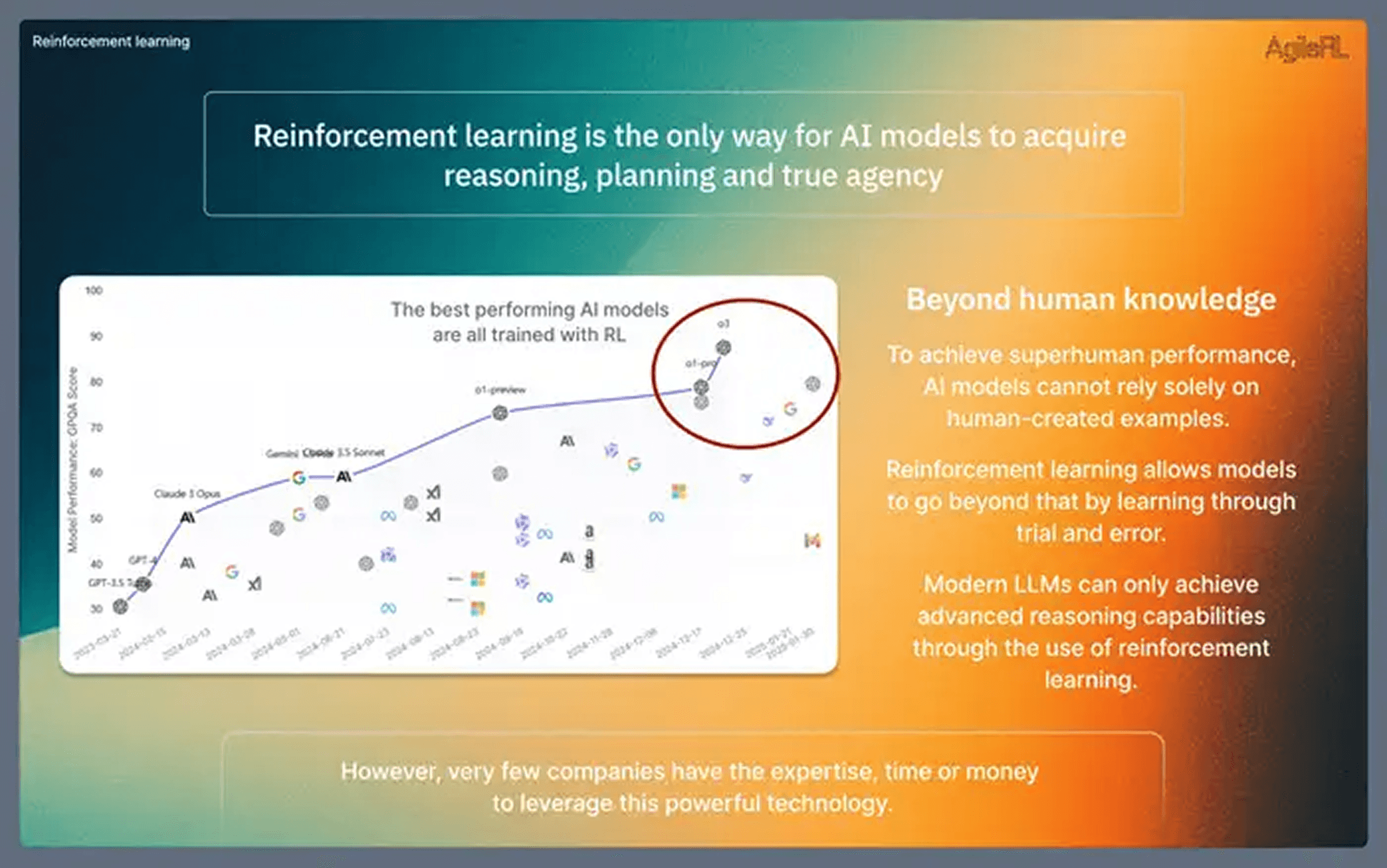AgileRL pitch deck — slide 2