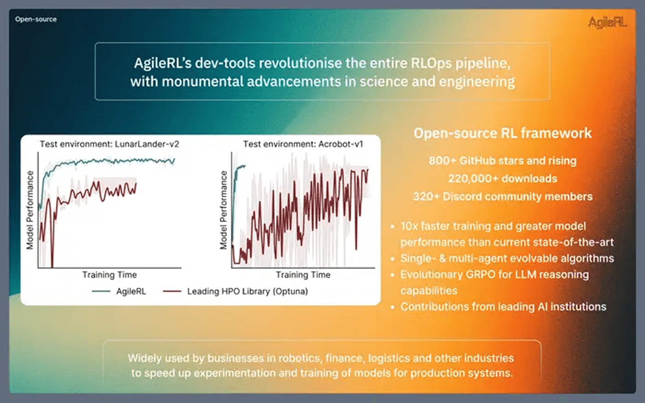 AgileRL pitch deck — slide 5