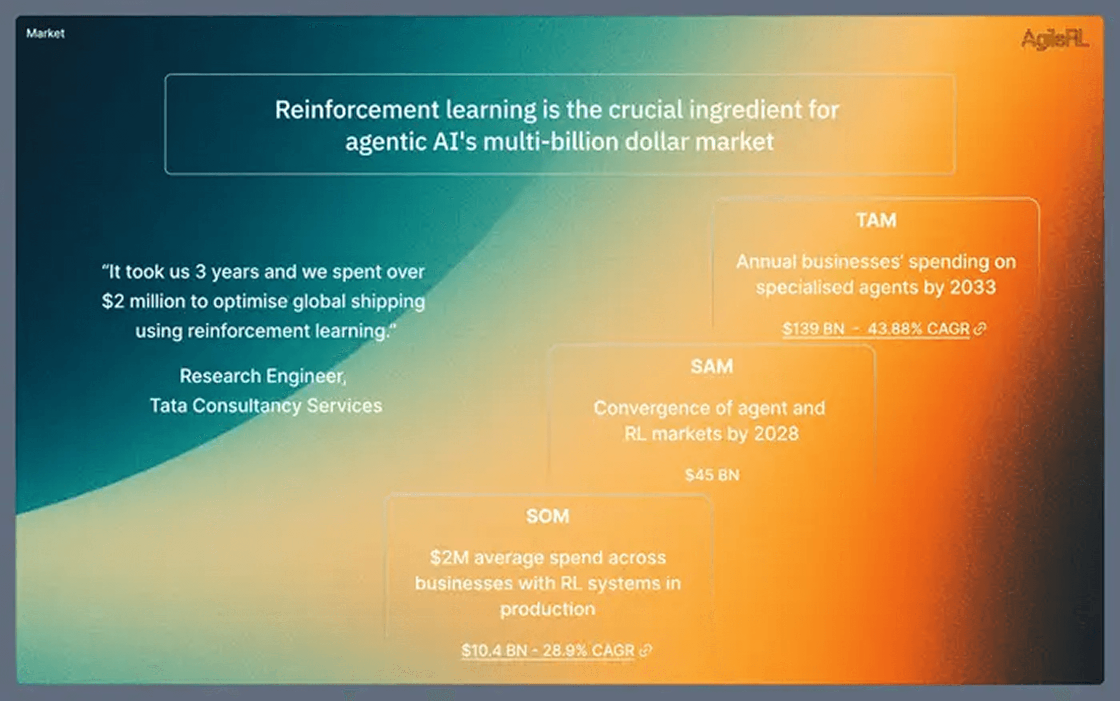 AgileRL pitch deck — slide 8