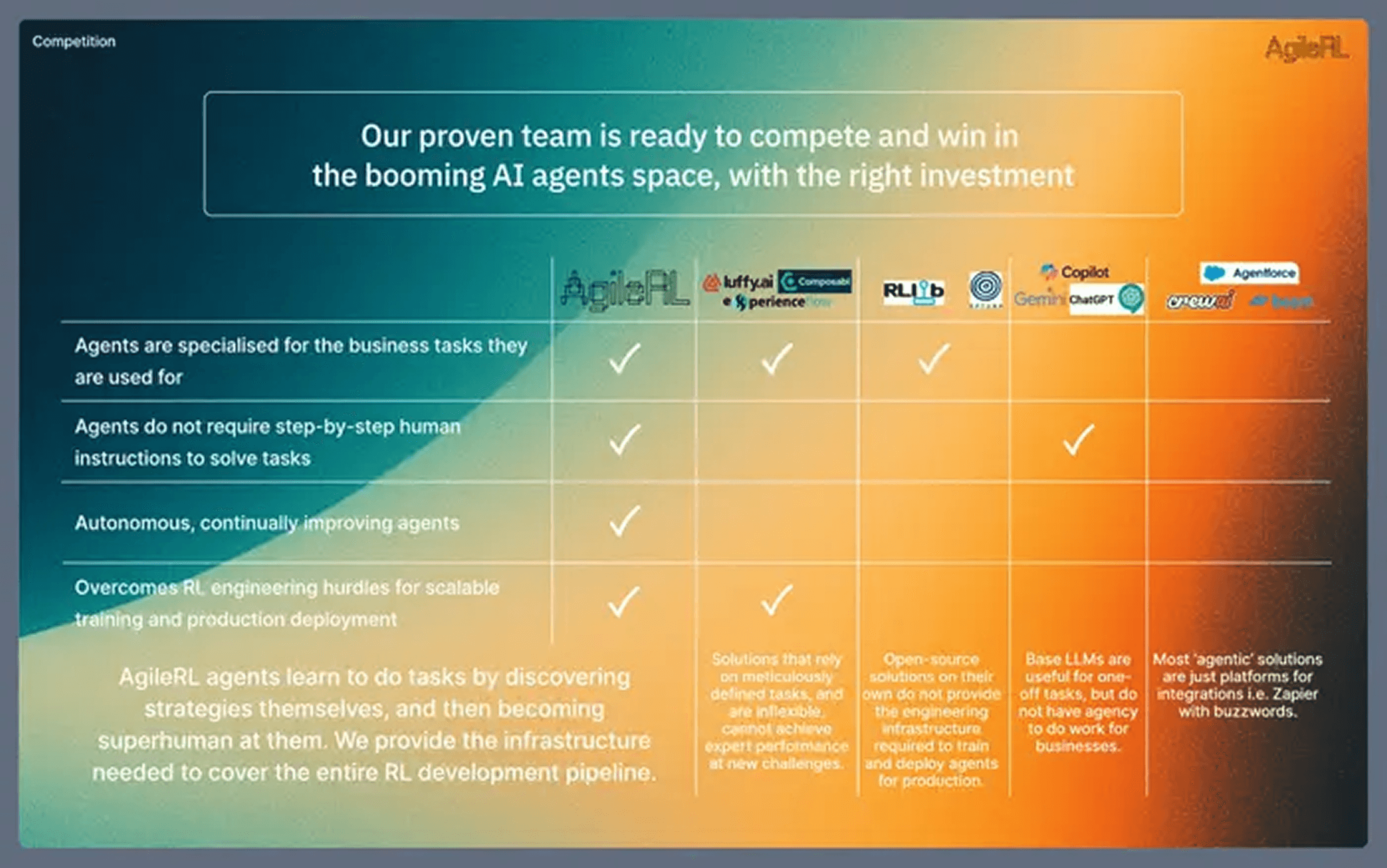 AgileRL pitch deck — slide 9
