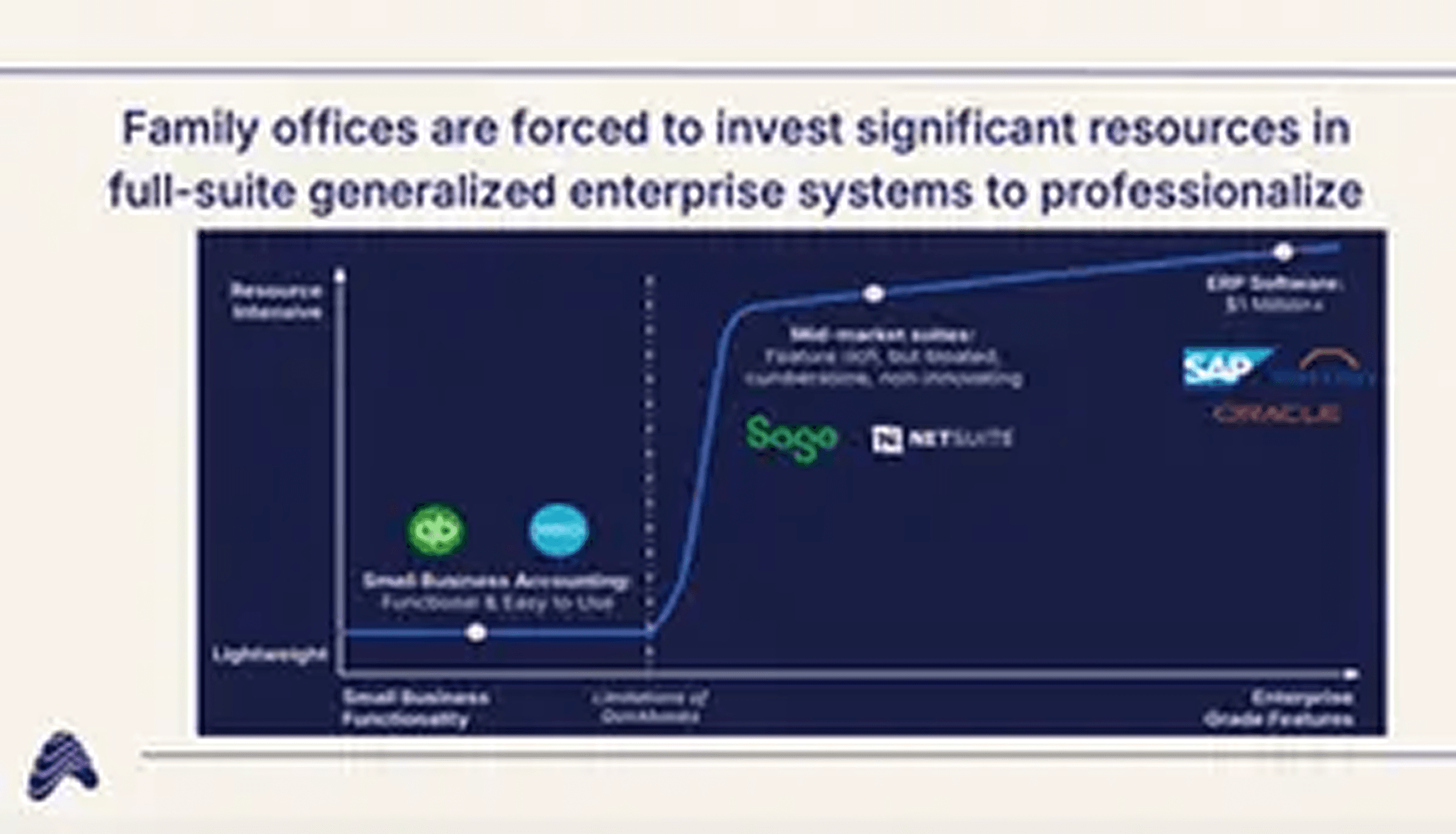 Asseta AI pitch deck — slide 9