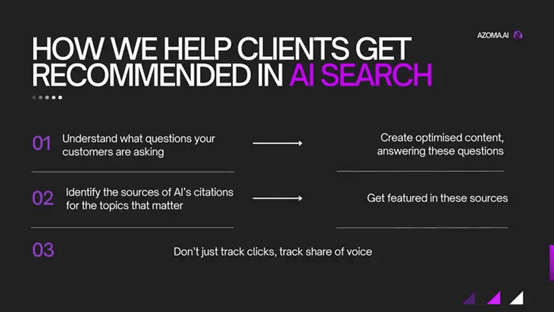 Azoma pitch deck — slide 11