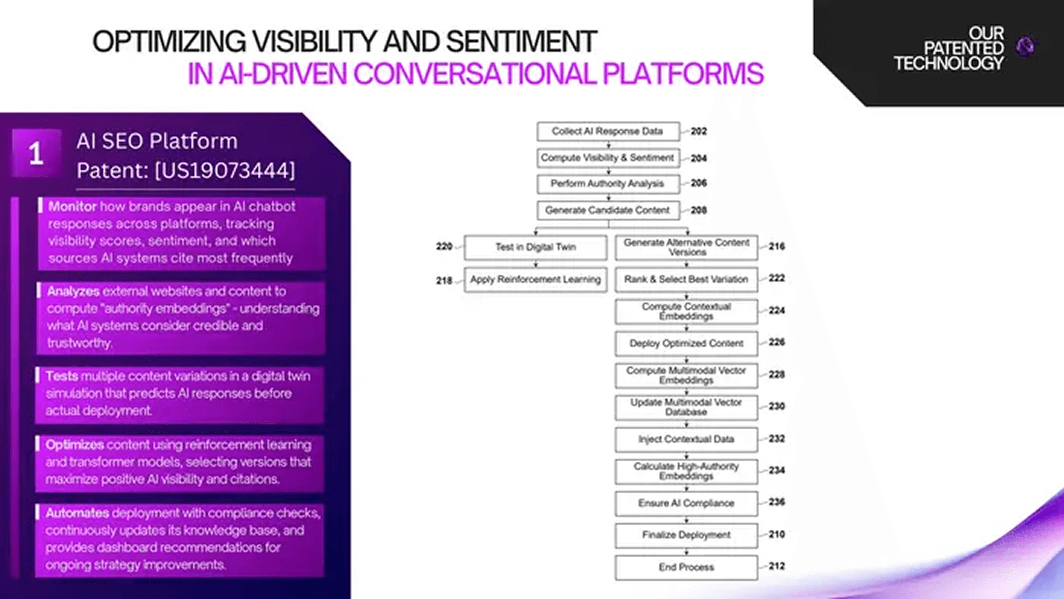 Azoma pitch deck — slide 12