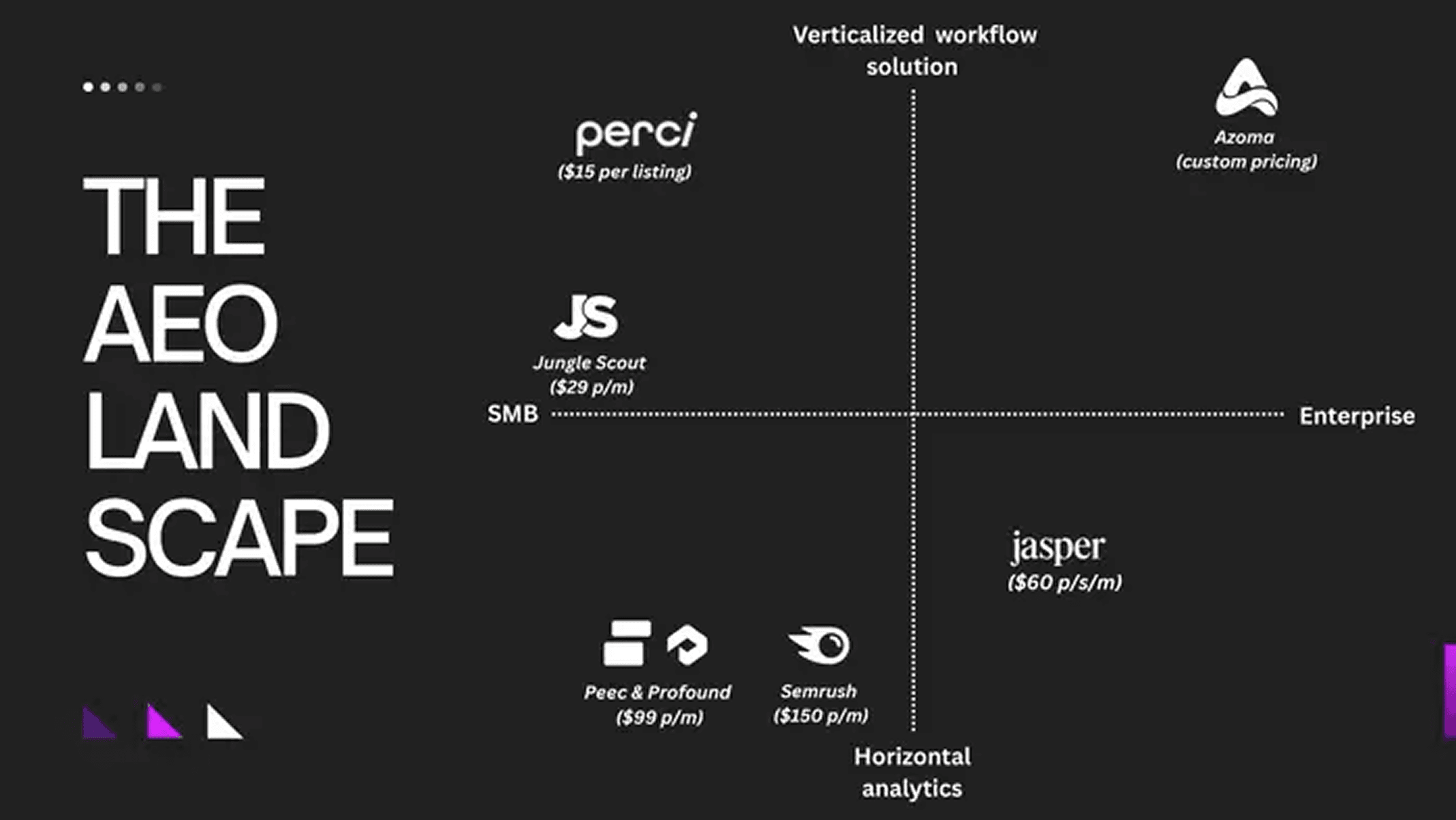 Azoma pitch deck — slide 19