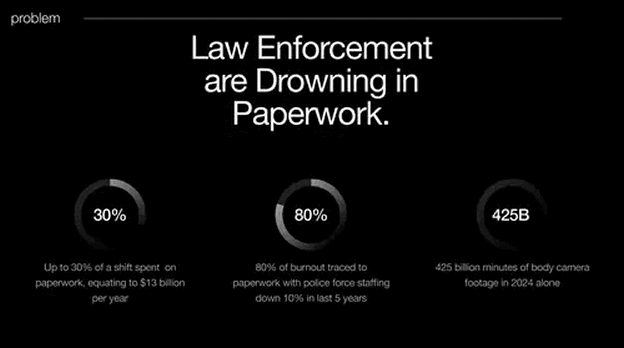 Code Four pitch deck — slide 3
