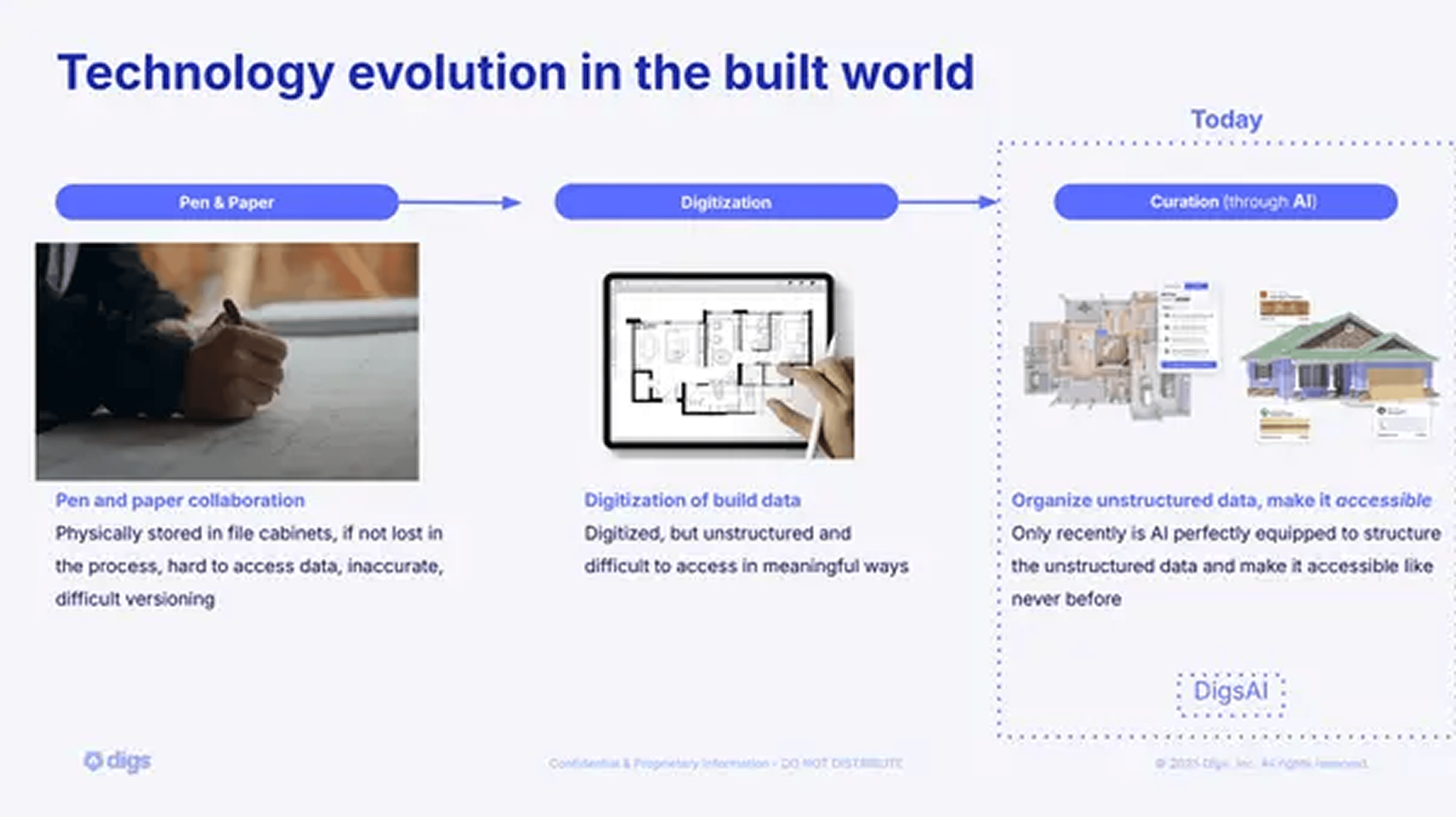 Digs pitch deck — slide 2