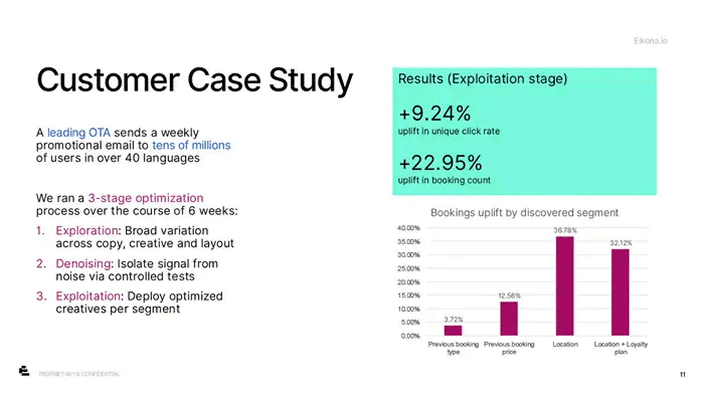 Eikona pitch deck — slide 11