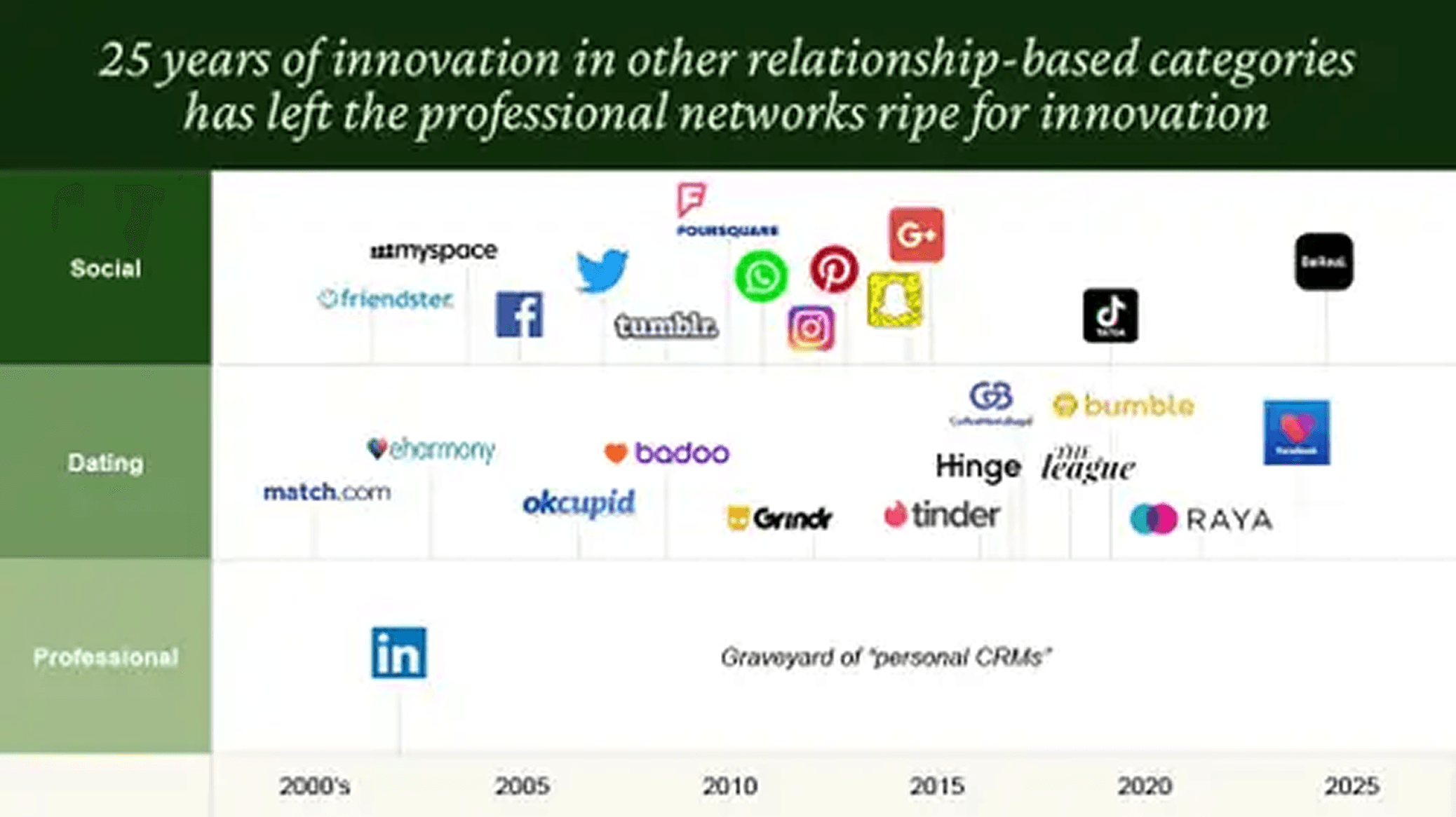Goodword pitch deck — slide 4