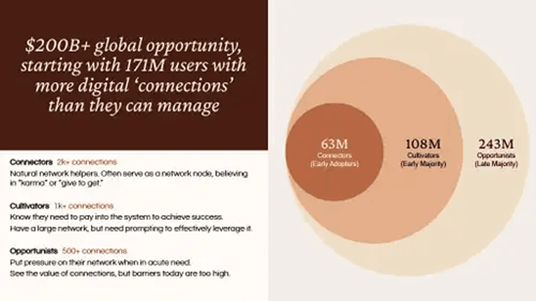 Goodword pitch deck — slide 5