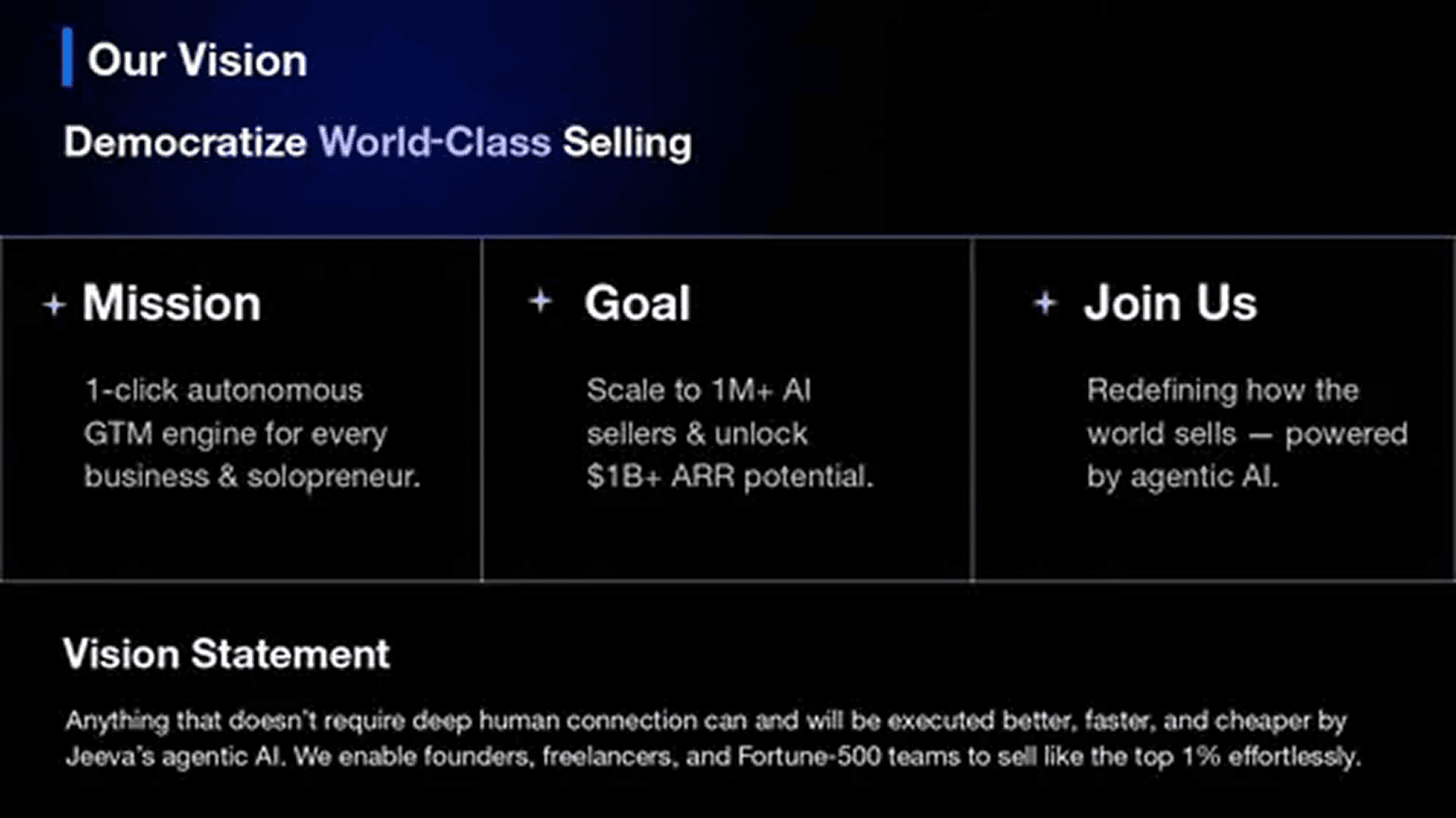 Jeeva AI pitch deck — slide 2