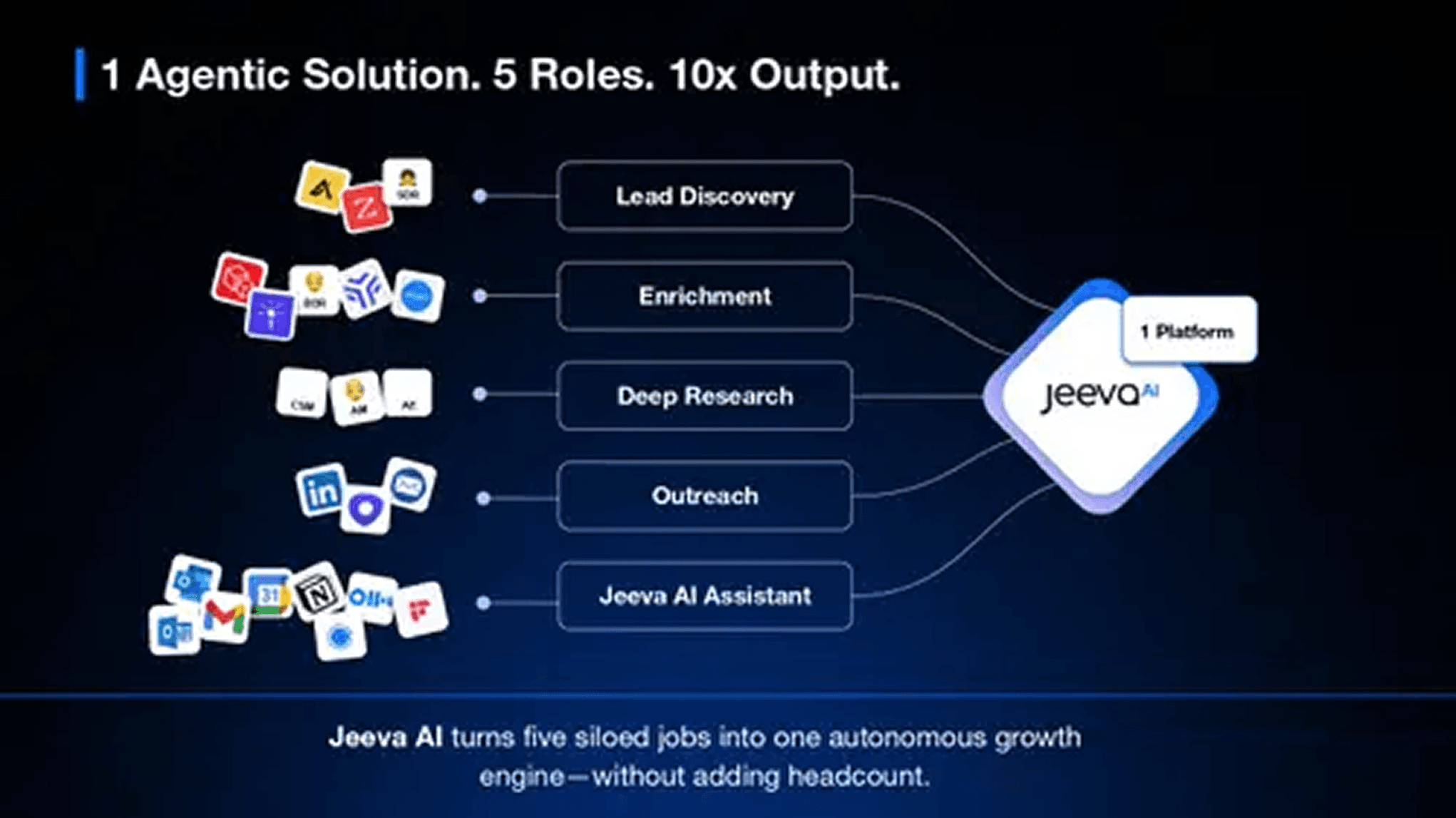 Jeeva AI pitch deck — slide 3