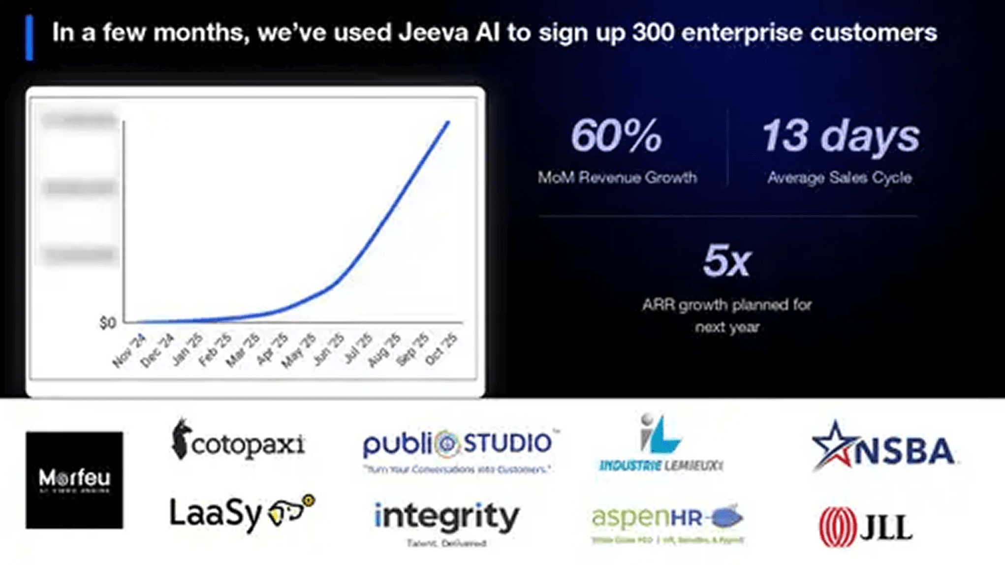 Jeeva AI pitch deck — slide 7