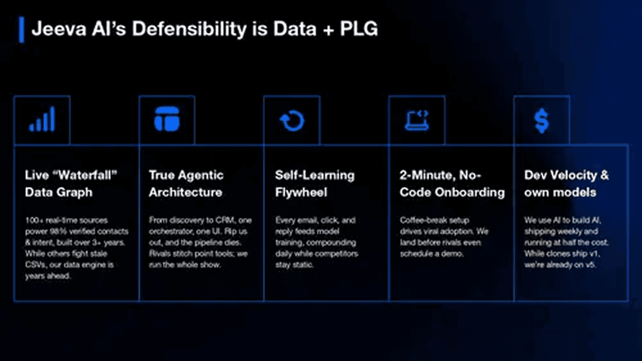 Jeeva AI pitch deck — slide 9
