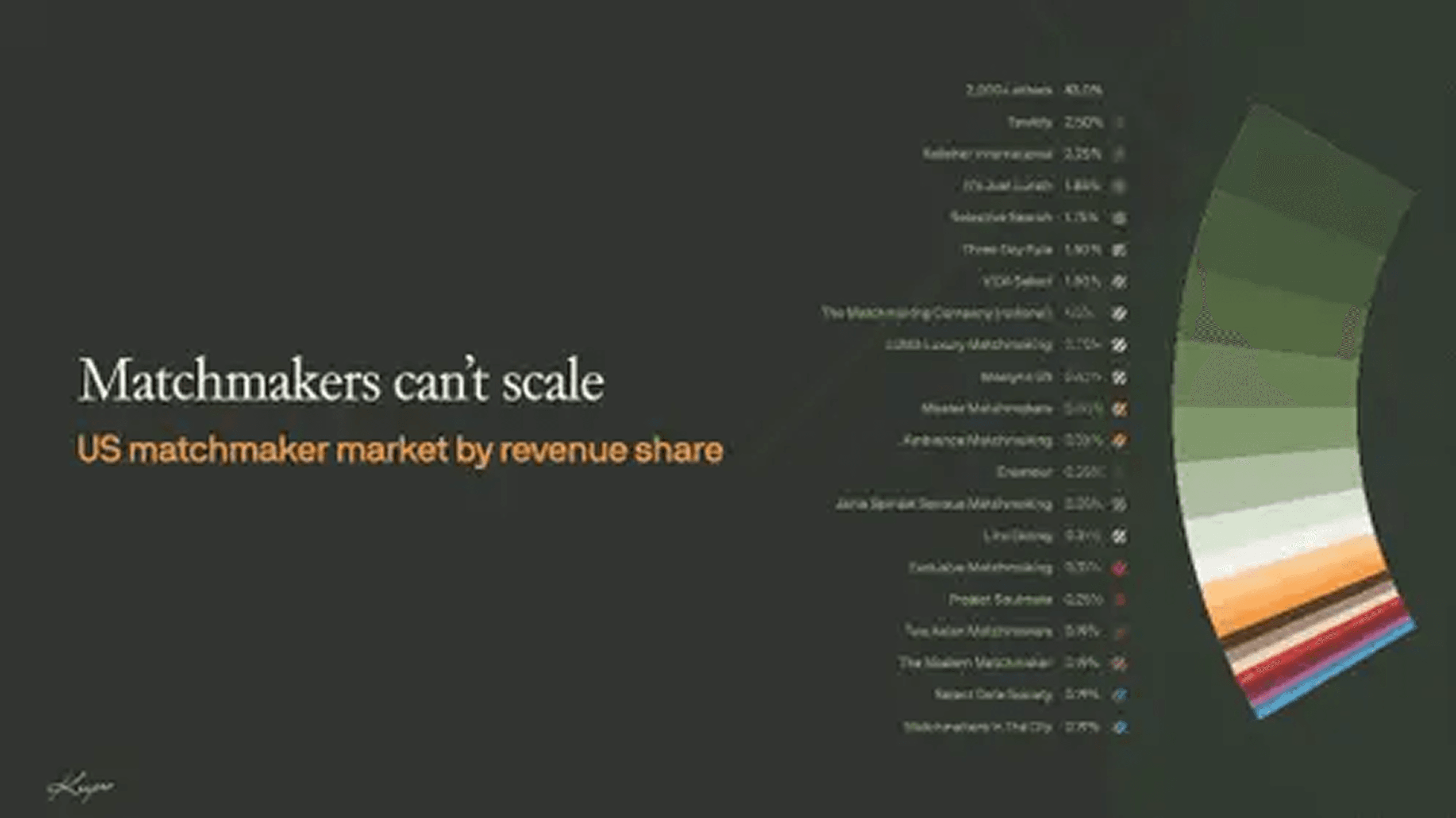 Keeper pitch deck — slide 17