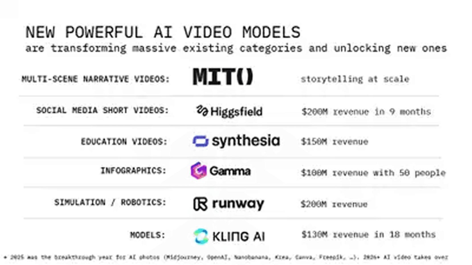 Mito AI pitch deck — slide 16