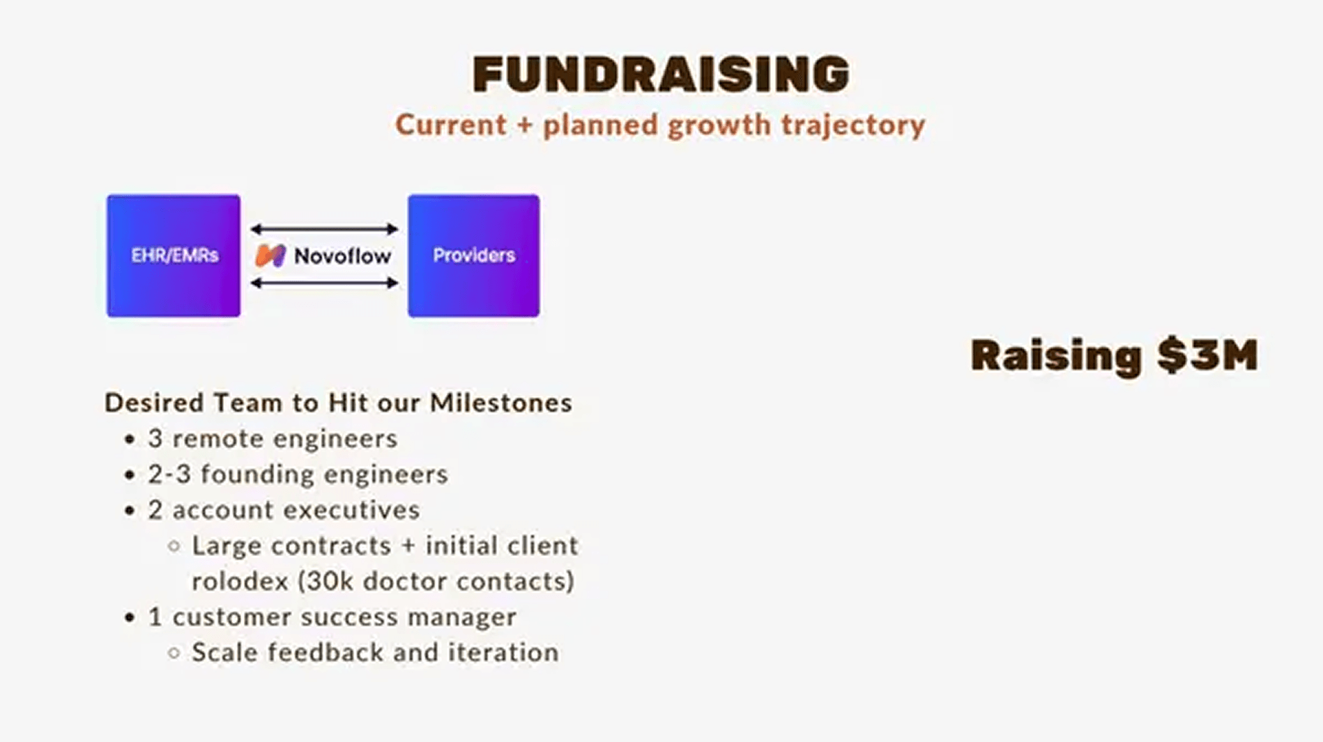 Novoflow pitch deck — slide 9