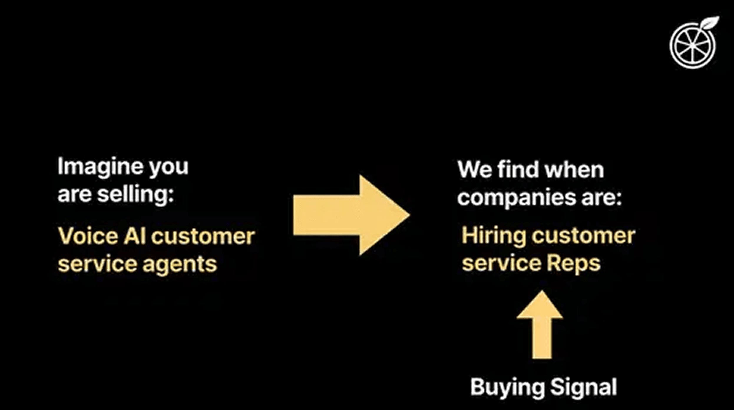 Orange Slice pitch deck — slide 4