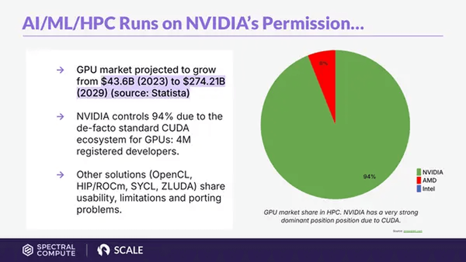 Spectral Compute pitch deck — slide 2