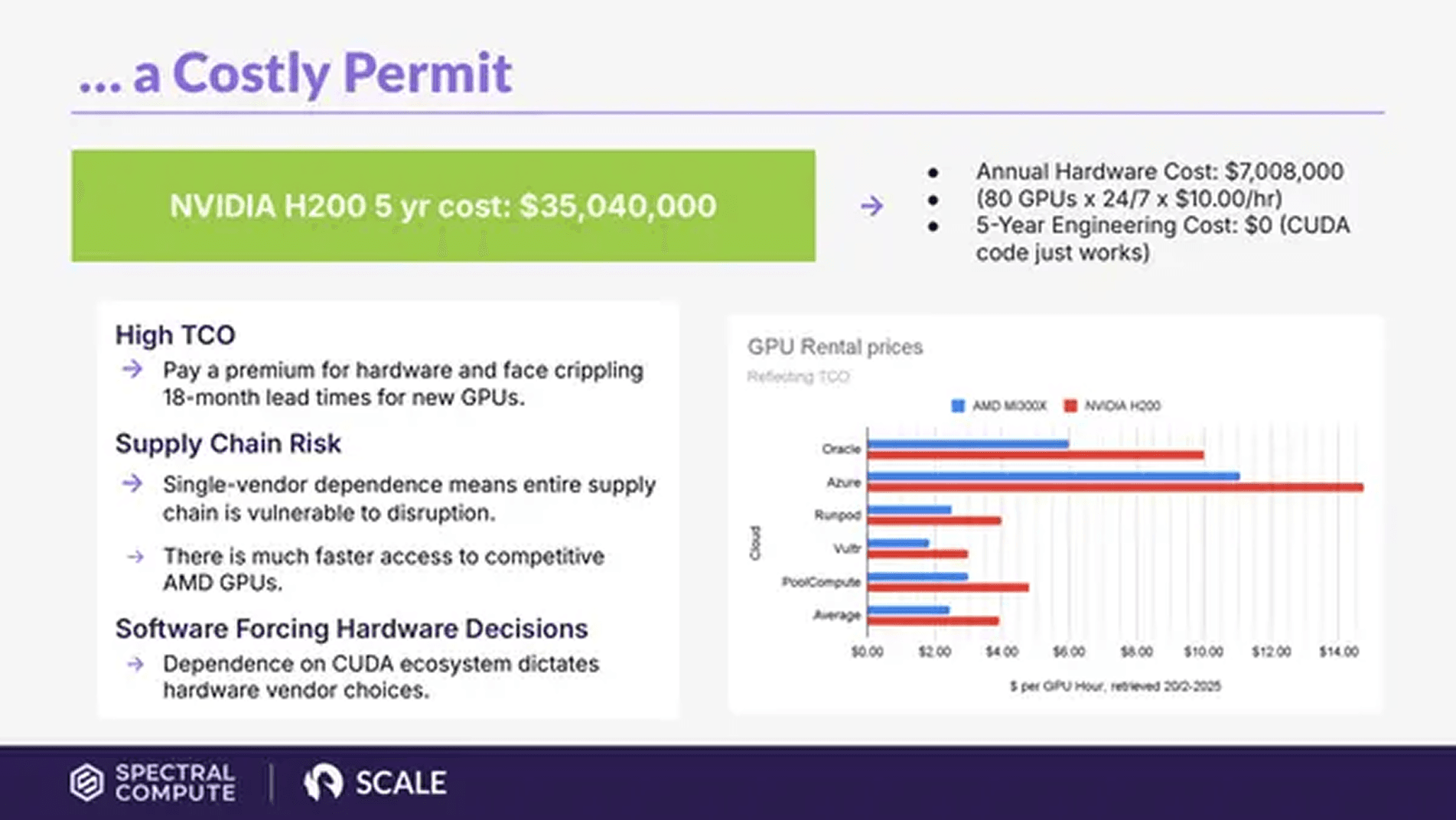 Spectral Compute pitch deck — slide 3