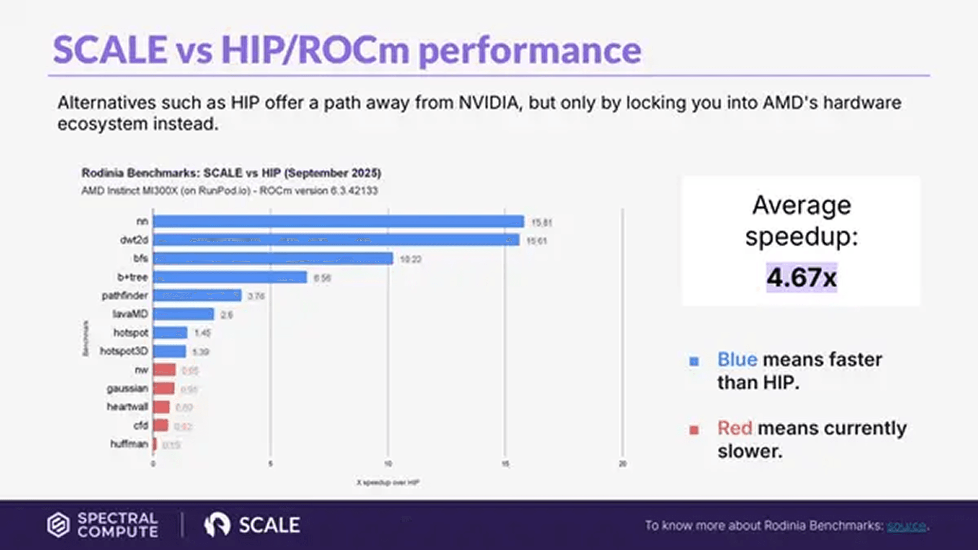 Spectral Compute pitch deck — slide 6
