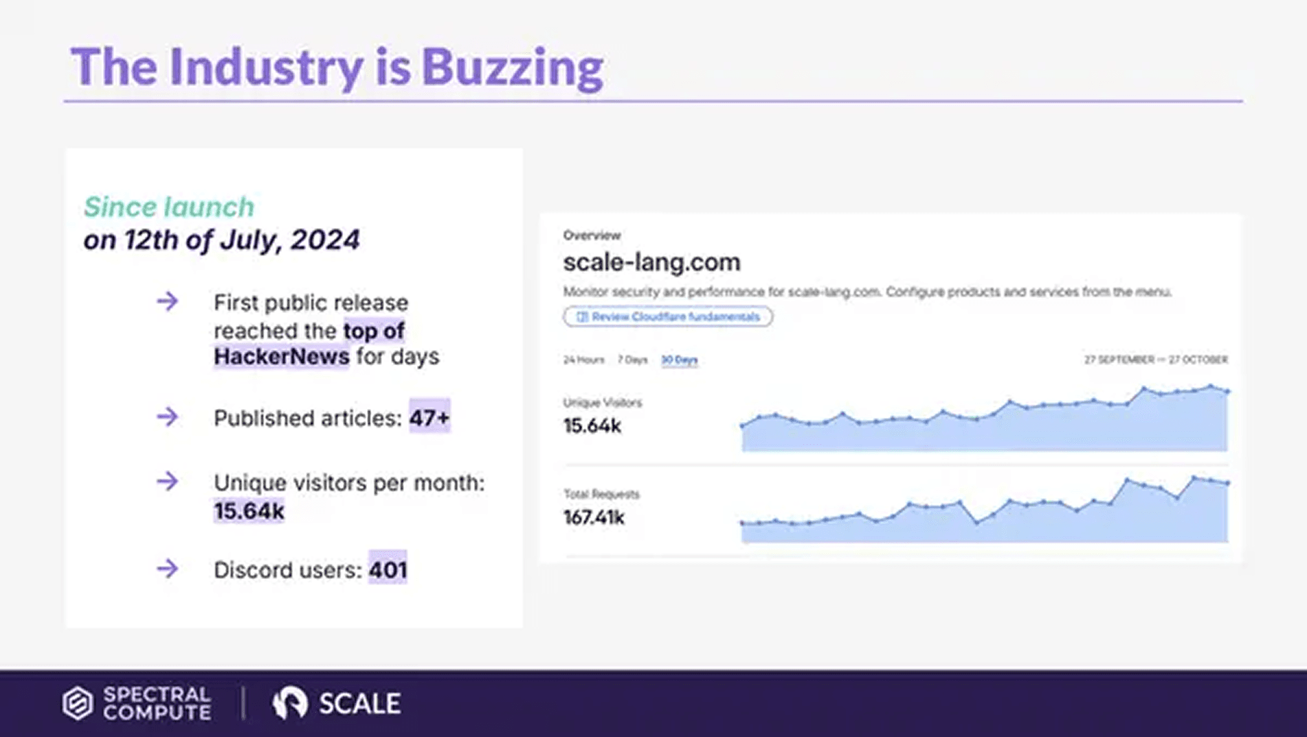 Spectral Compute pitch deck — slide 7