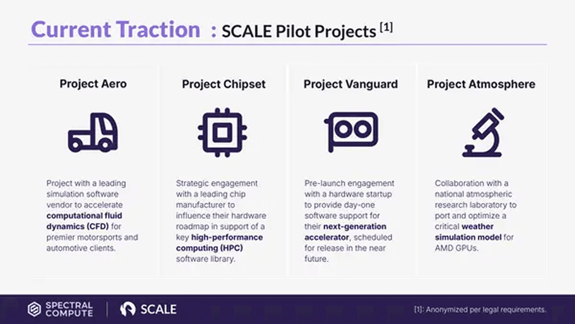 Spectral Compute pitch deck — slide 8