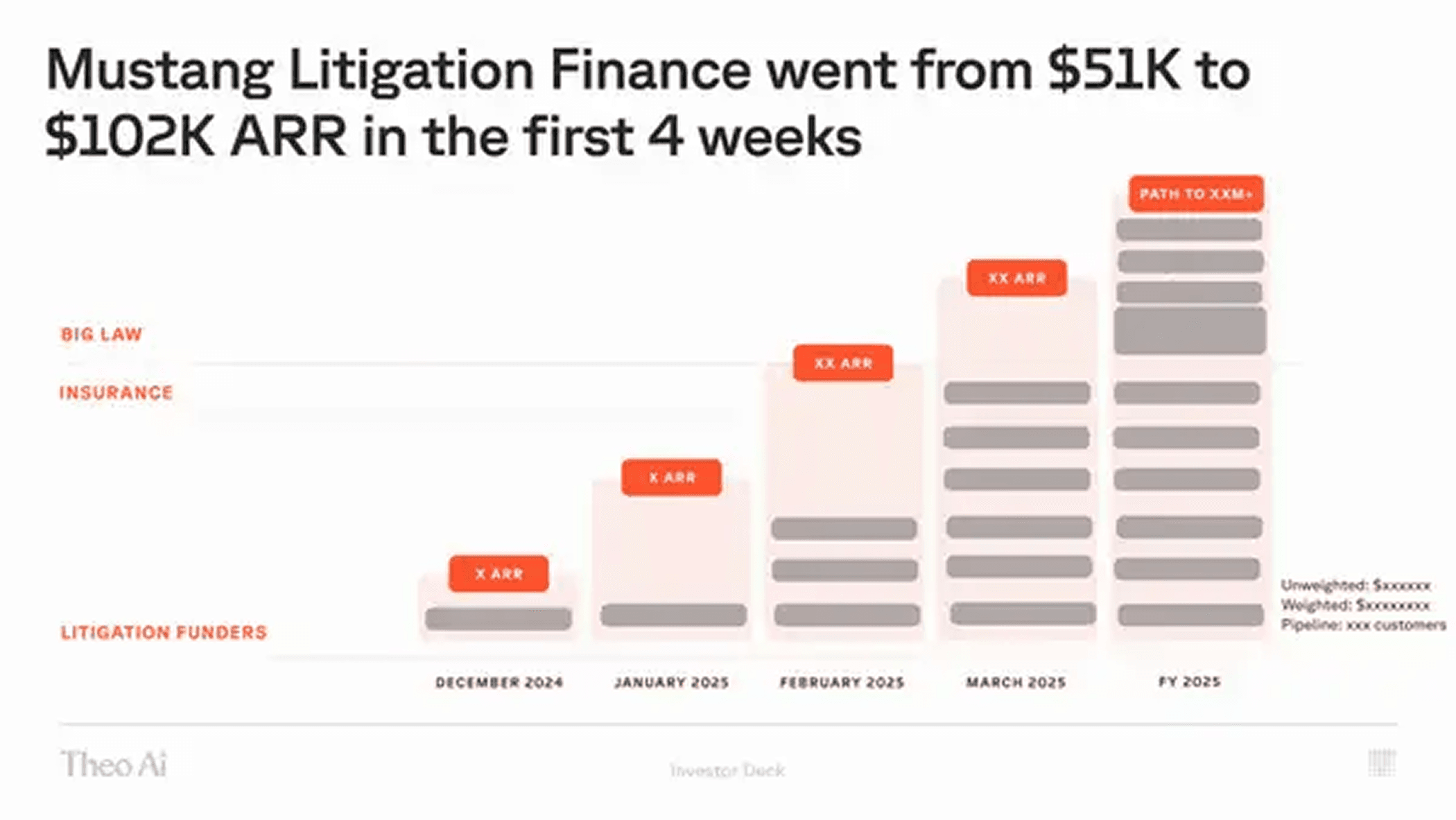Theo AI pitch deck — slide 6