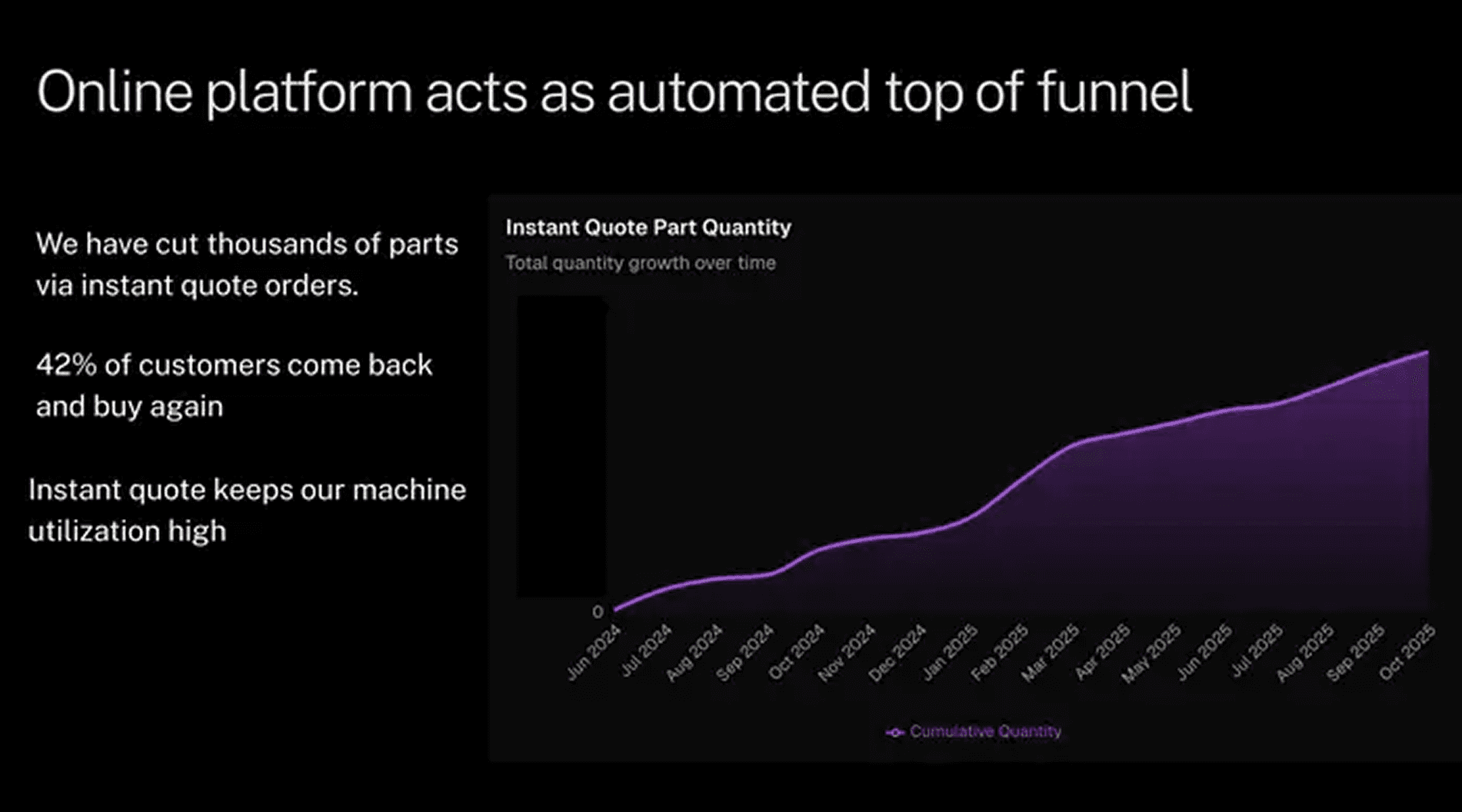 RMFG pitch deck — slide 10