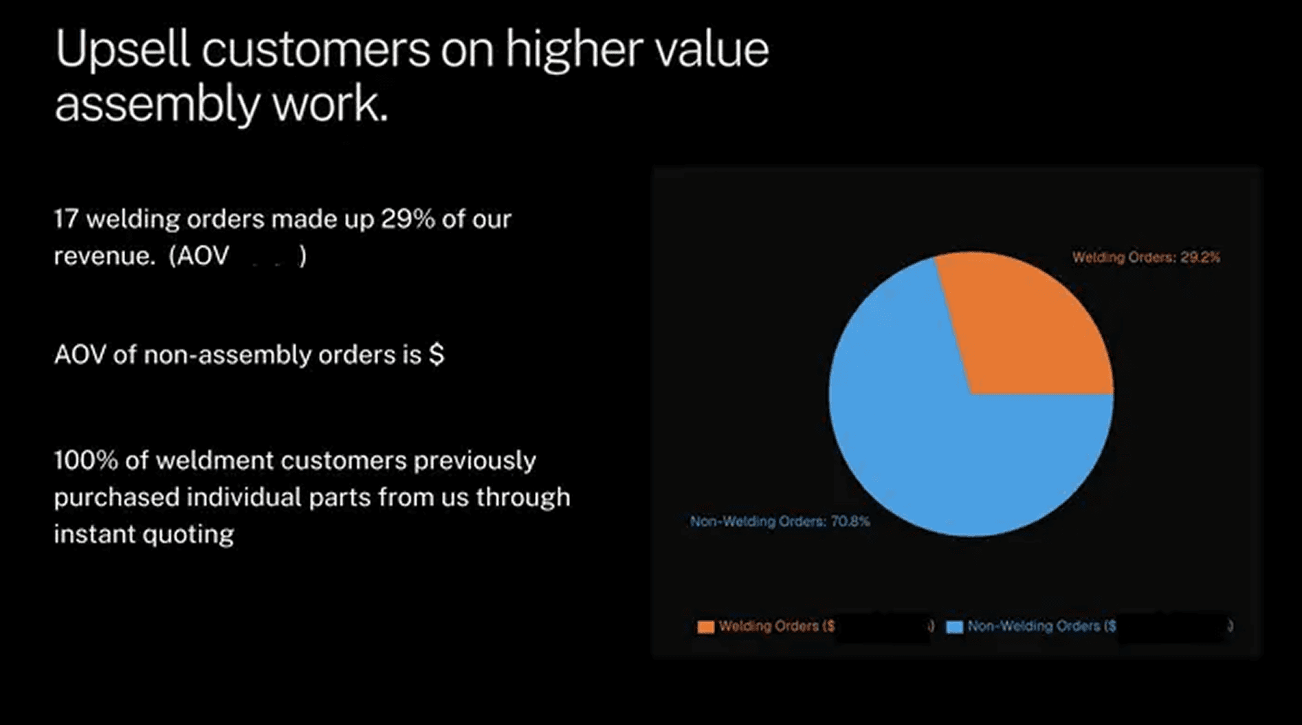 RMFG pitch deck — slide 11
